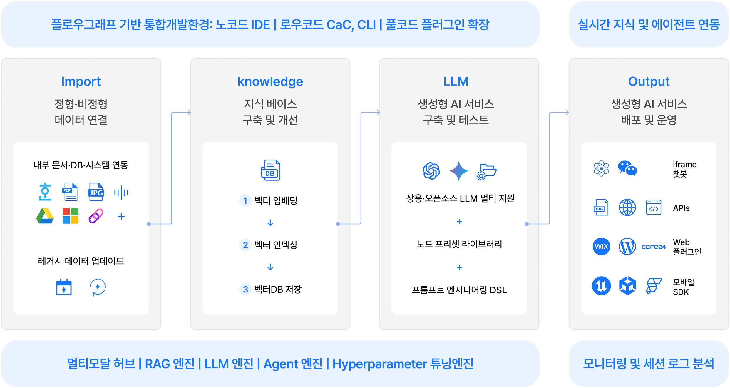 프로세스 이미지