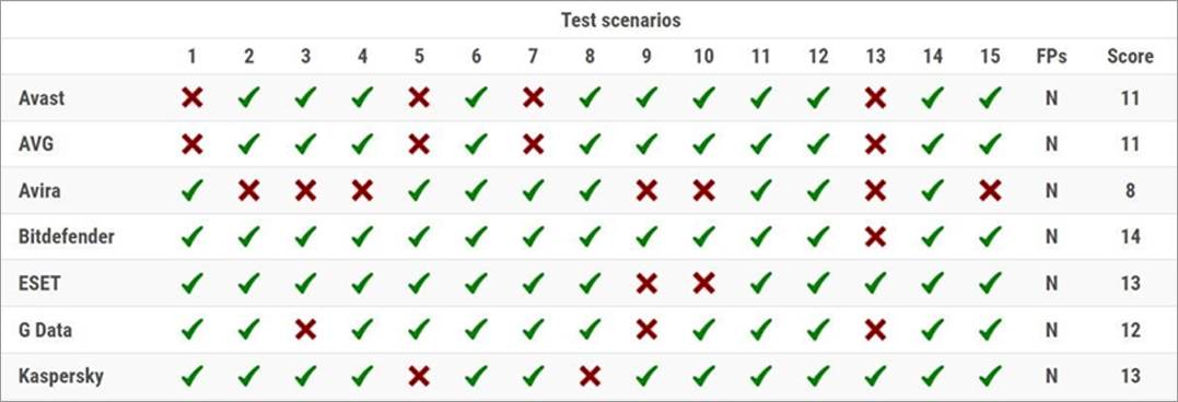 bitdefender 이미지